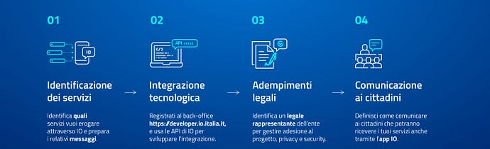 Come essere parte del progetto IO: una guida per gli enti pubblici