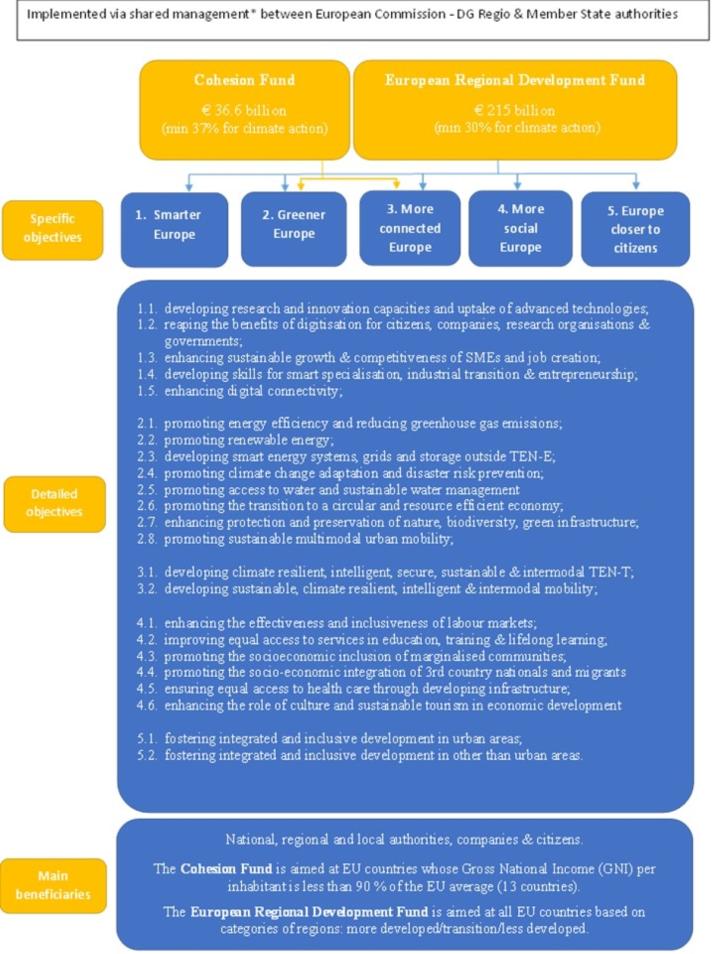 RP - Visual representation of structural set-up