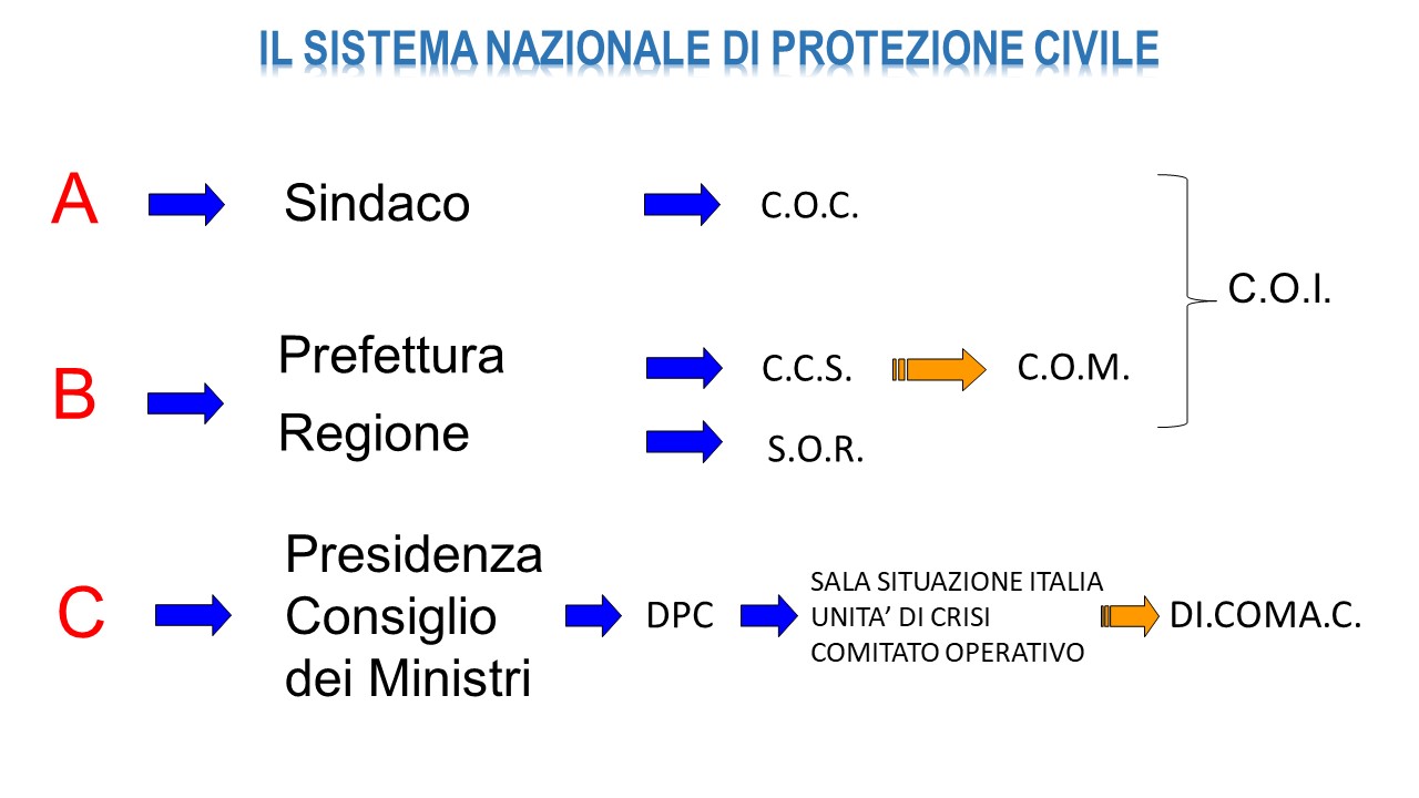 La Protezione Civile del Comune di Sulmona