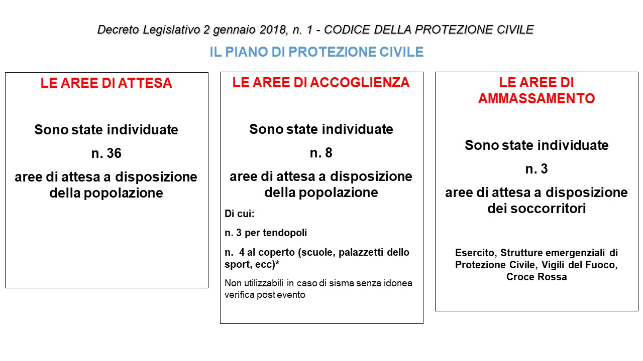Le aree di emergenza 2