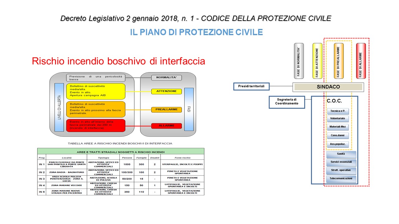Rischio incendio boschivo e di interfaccia