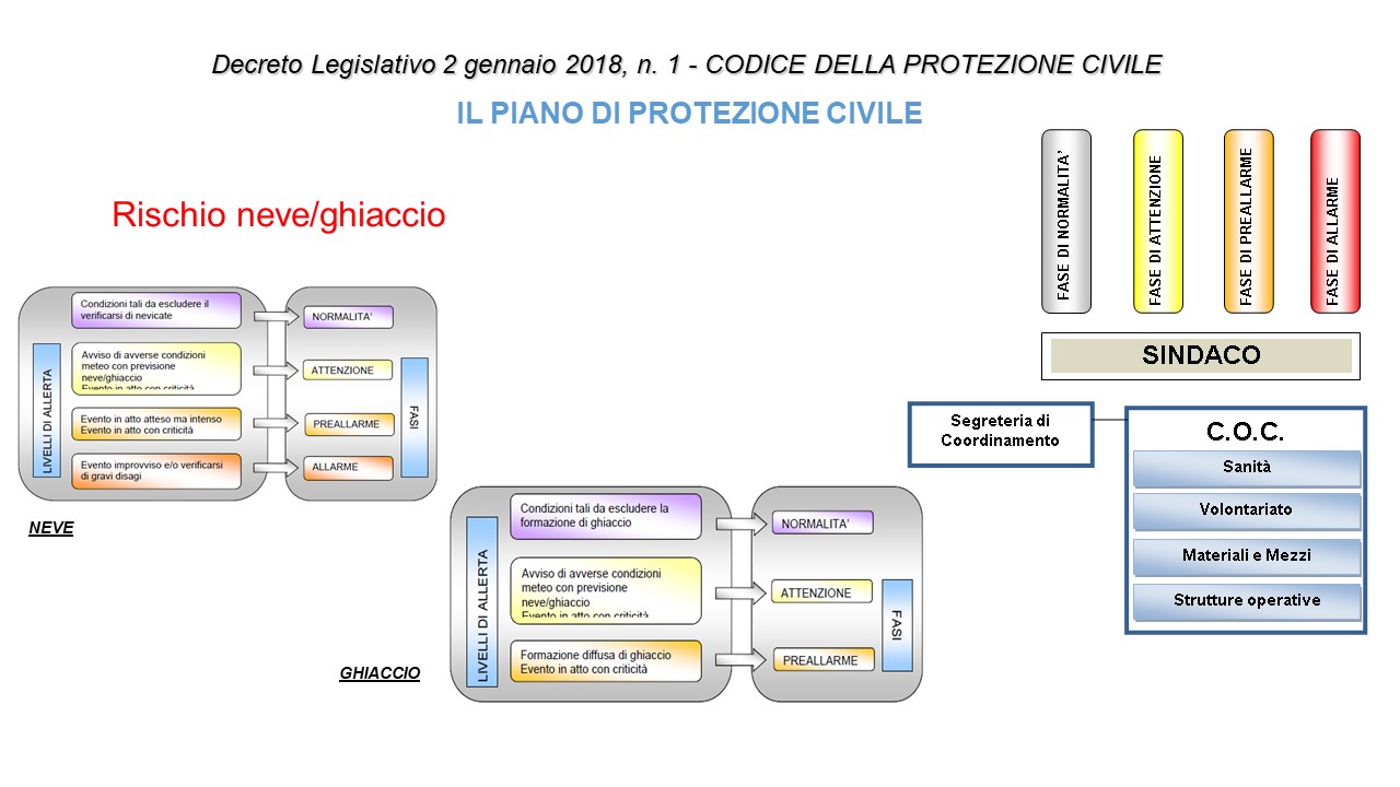 Rischio neve ghiaccio