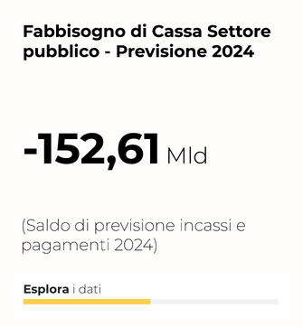 Fabbisogno di Cassa Settore Pubblico - Previsione
