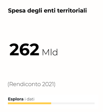 Spesa degli enti territoriali