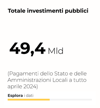 Totale investimenti pubblici