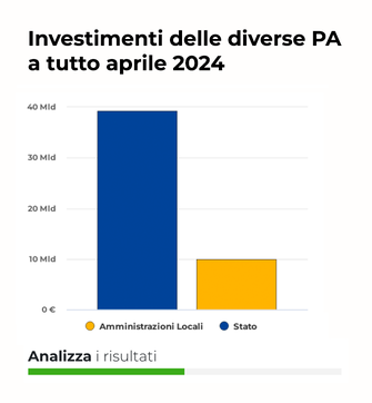 Investimenti delle diverse PA