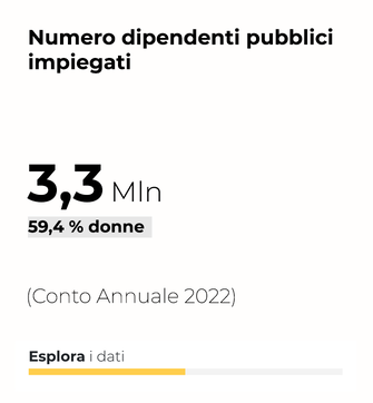 Numero dipendenti pubblici impiegati