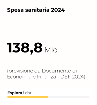 Spesa sanitaria